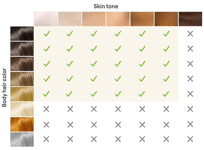 Skin & Hair Compatibility
